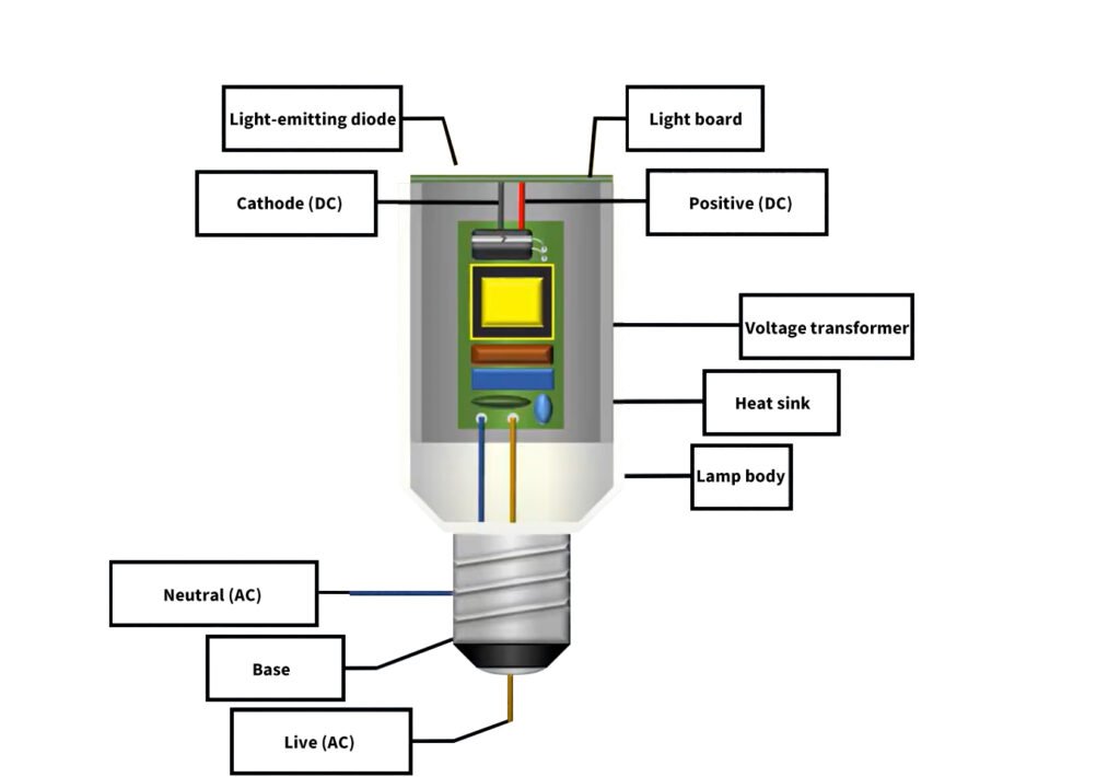 LED work light principle