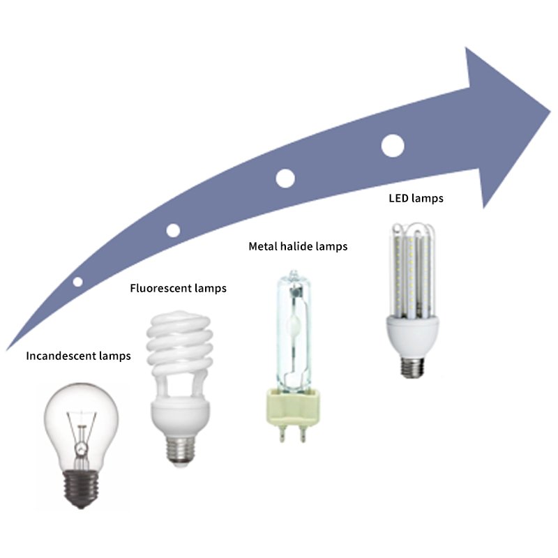 LED lights and traditional lighting