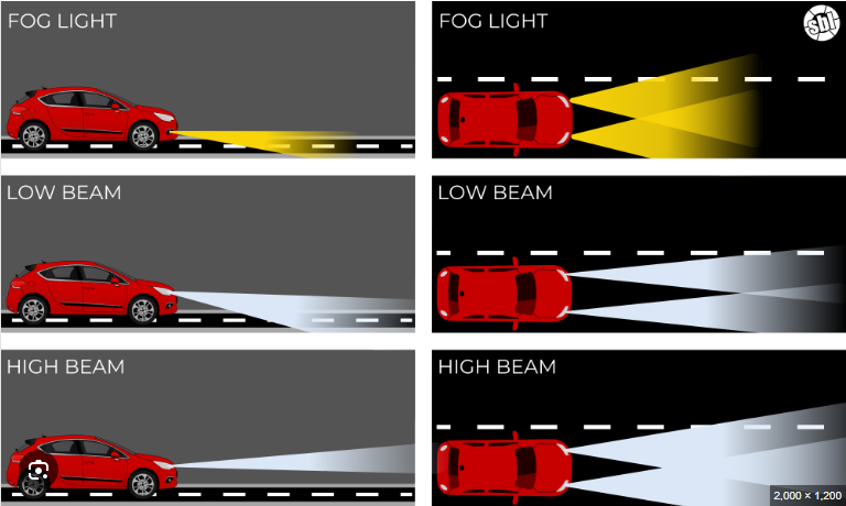 Fog light and high light