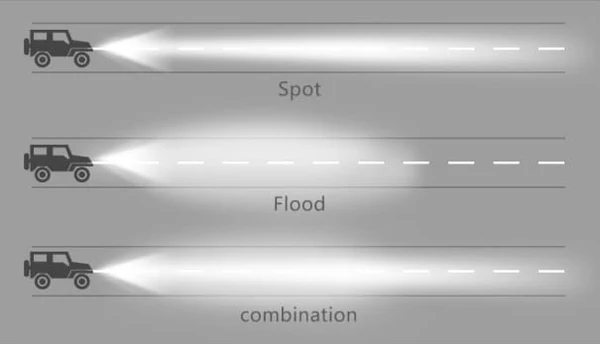 spot&flood&combination light