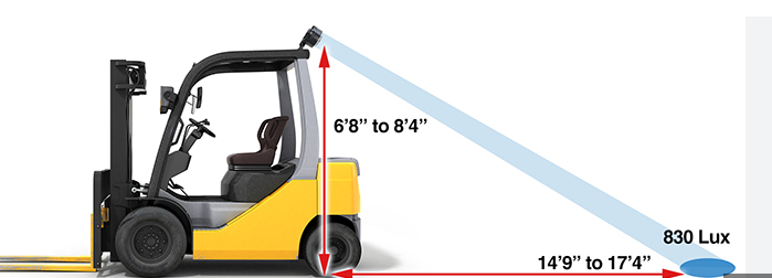 Forklift Blue Light irradiation distance