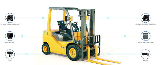 Stapler Camera Forklift Camera System: A Comprehensive Guide to Improving Warehouse Safety