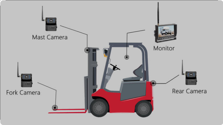 Forklift Camera Systems Image